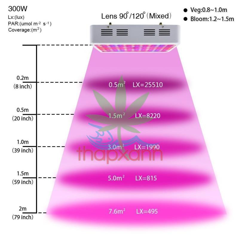 Đèn Led trồng cây, đèn trồng cây trong nhà, led grow light (GL-300W)