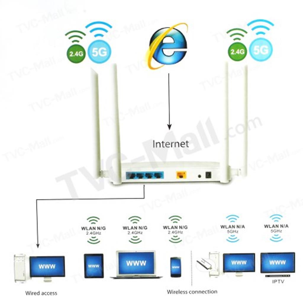 [THANH LÝ]Bộ phát sóng wifi LB-LINK BL-WDR4600 600Mbps , sản phẩm chính hãng -dc374