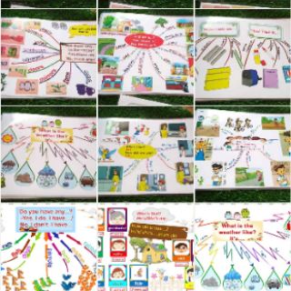 Tranh mindmap ttiếng anh khổ A3 lớp 1 2.3.4.5