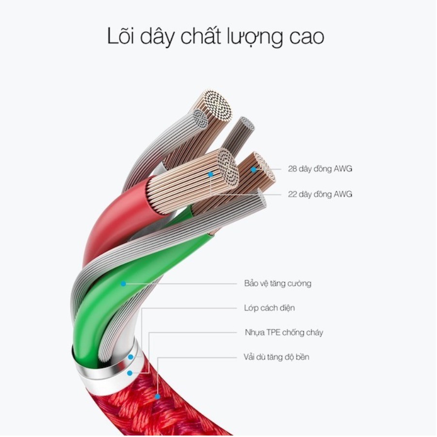 Dây sạc USB Type C dài 2m hỗ trợ sạc nhanh Qualcomm Quick Charge Galaxy Note 8 S9 S10 S20 máy cổng Type-C C1C200