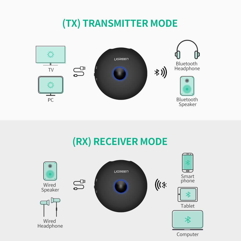 Bộ thu phát Bluetooth 5.0 hỗ trợ aptX Cao Cấp, cổng kết nối audio 3.5mm UGREEN CM108 40762
