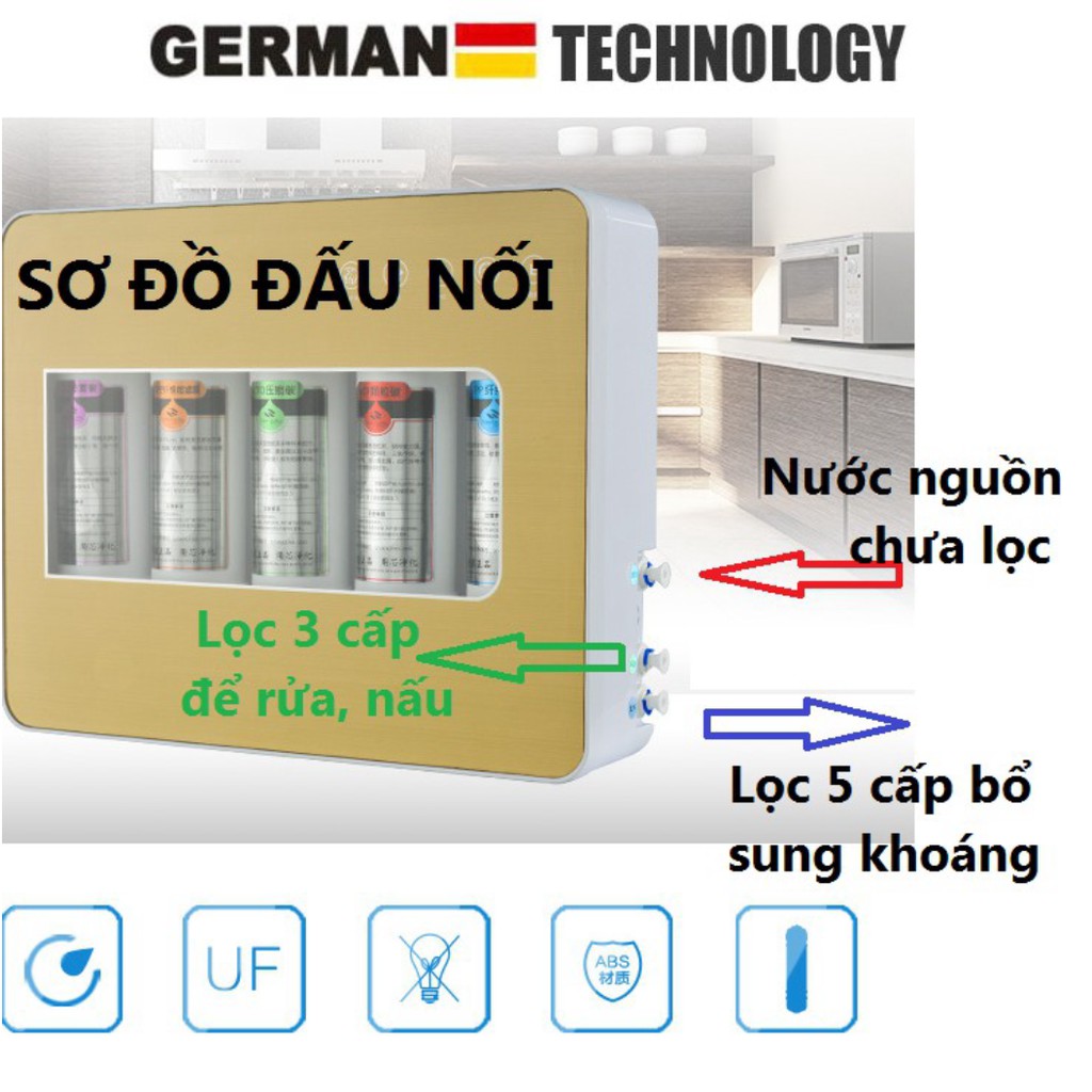 Máy lọc nước tinh khiết 5 cấp độ cao cấp