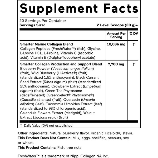 Skin collagen Smarter Nutrition