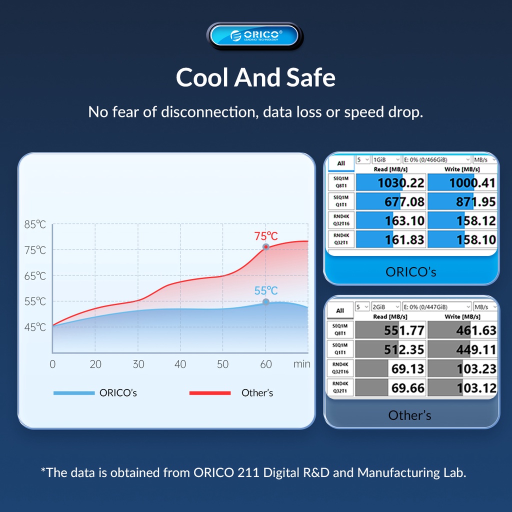 Vỏ ổ cứng ORICO protocol kép M.2 SSD hỗ trợ M2 NVME SATA NGFF SSD 10Gbps PCIE phím M 6Gbps M&amp;B (FV15C3)