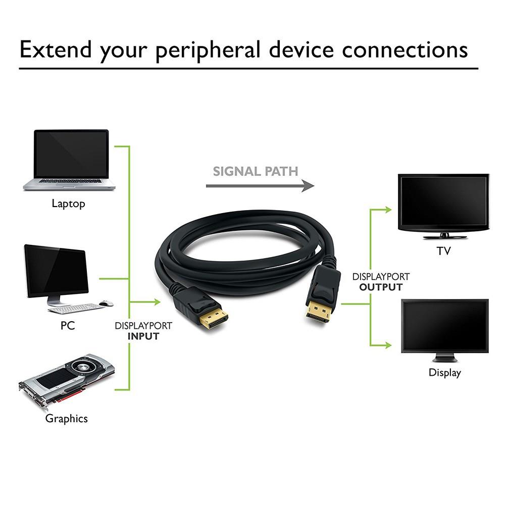 AMORUS Cáp chuyển đổi đầu DisplayPort sang đầu DisplayPort dài 3 mét chất lượng cao