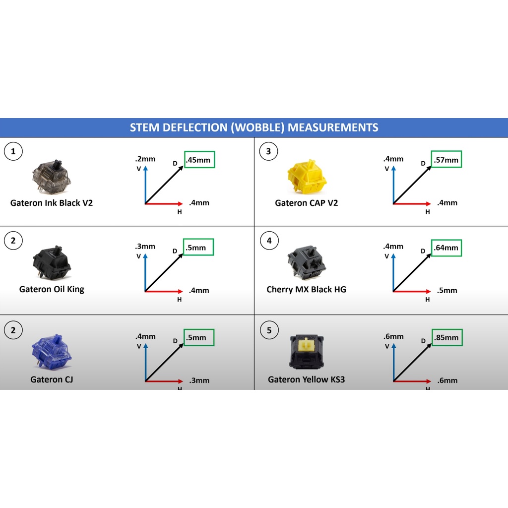 Oil King Switch - Công tắc bàn phím cơ