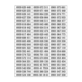 Sim số đẹp mạng mobifone dễ nhớ trả trước