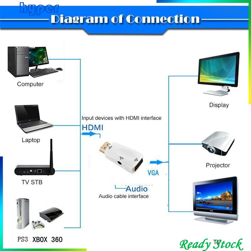 Bộ Chuyển Đổi Mini 1080p Hdmi Sang Vga + Cáp Âm Thanh Usb