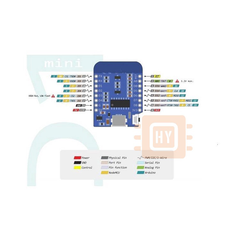 Bảng Mạch Wifi Wemos D1 Mini Nodemcu 4m Không Dây Iot Arduino Esp8266 Esp-12 Esp-12F