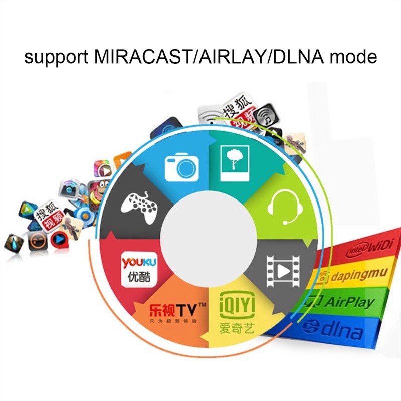 Bộ USB chuyển đổi tín hiệu AnyCast M2 M4 M9 M100