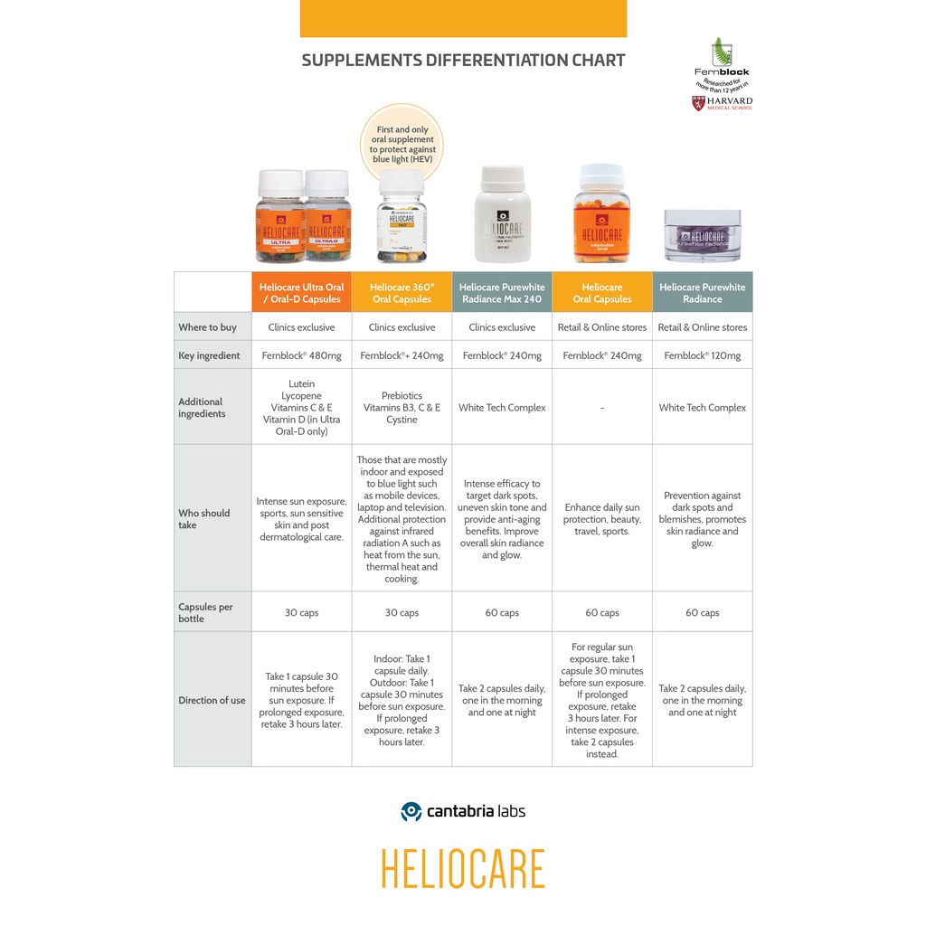 Viên uống chống nắng dòng Heliocare 360 công nghệ Fernblock®+ chống ánh sáng xanh 30 viên