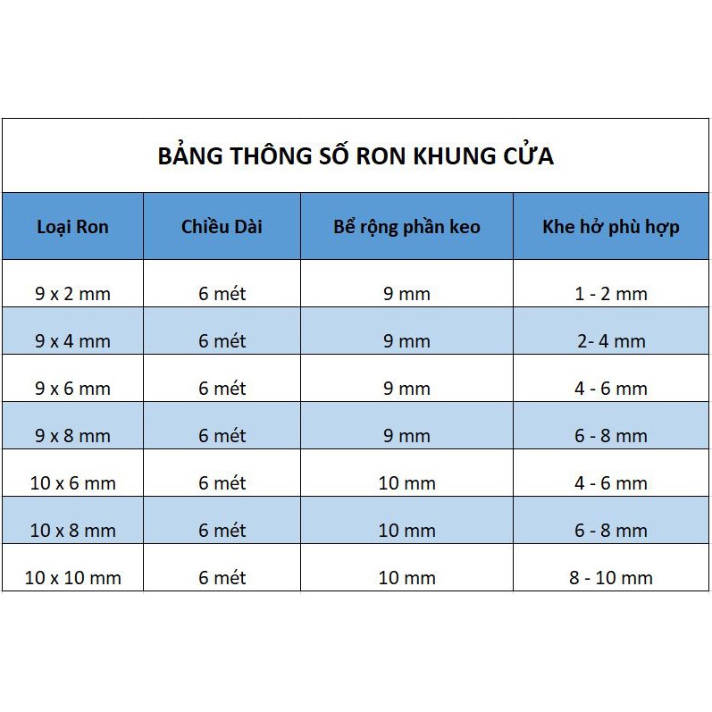 [Mã BMBAU50 giảm 7% đơn 99K] Cuộn Ron 10 mét dán khung cửa CTFAST giảm tiếng ồn va đập, ngăn bụi, ngăn côn trùng