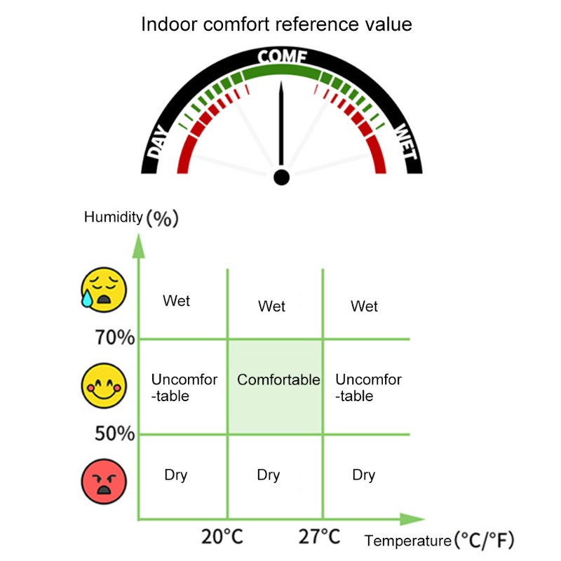 Thiết Bị Đo Độ Ẩm Không Dây 164ft / 50M Chuyên Dùng Trong Nhà / Ngoài Trời