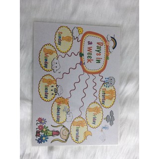 Sơ đồ tư duy mindmap 11 chủ đề