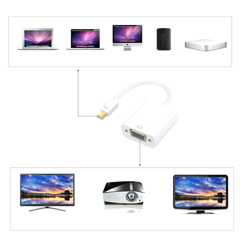 Cáp Chuyển Đổi Mini Dp Sang Vga 1080p Cho Macbook Air Pro Imac