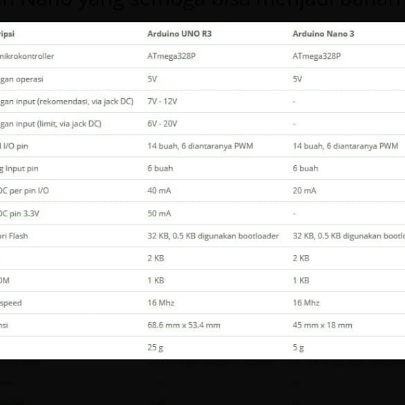 Arduino Nano V3 Microcontroller Atmega328 Usb Cable Tải