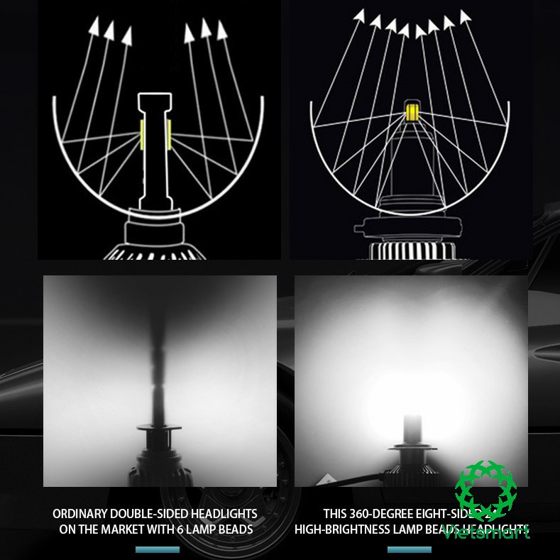Đèn pha Led ô tô 360 độ Unilight F3 8 mặt 24 hạt LED hiệu suất cao 70W cao cấp dành cho xe máy ô tô