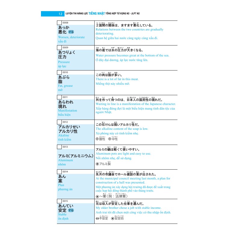Sách - Luyện thi năng lực tiếng Nhật tổng hợp từ vựng N2 - Jlpt N2