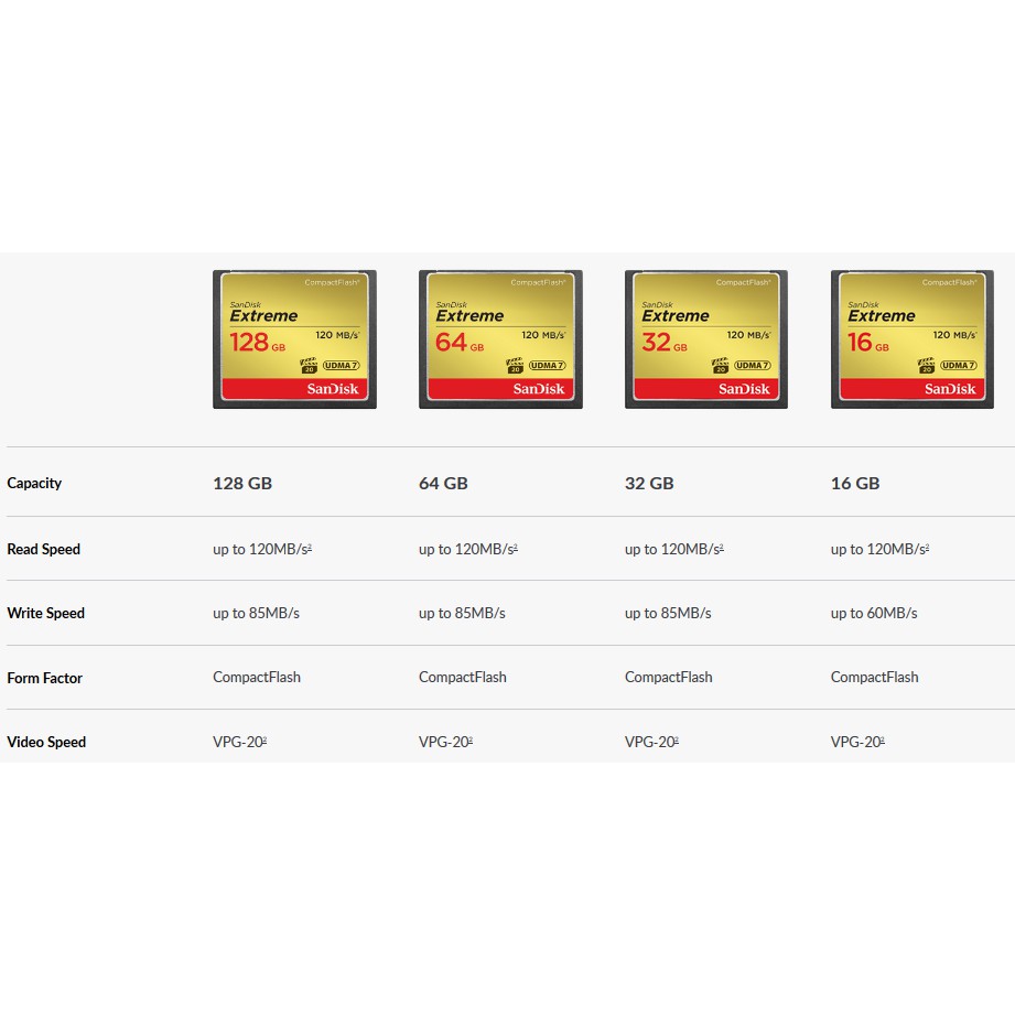 Thẻ Nhớ CF (CompactFlash) SanDisk Extreme 32GB 800X~120MB/s (SDCFXS-032G-A46)