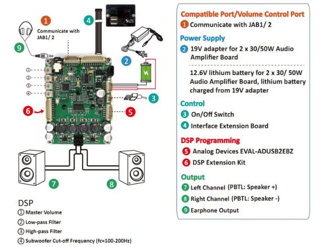 [SURE WONDOM] JAB3 JAB3+ Class D Stereo Amplifier Module with DSP