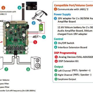[SURE WONDOM] JAB3 JAB3+ Class D Stereo Amplifier Module with DSP