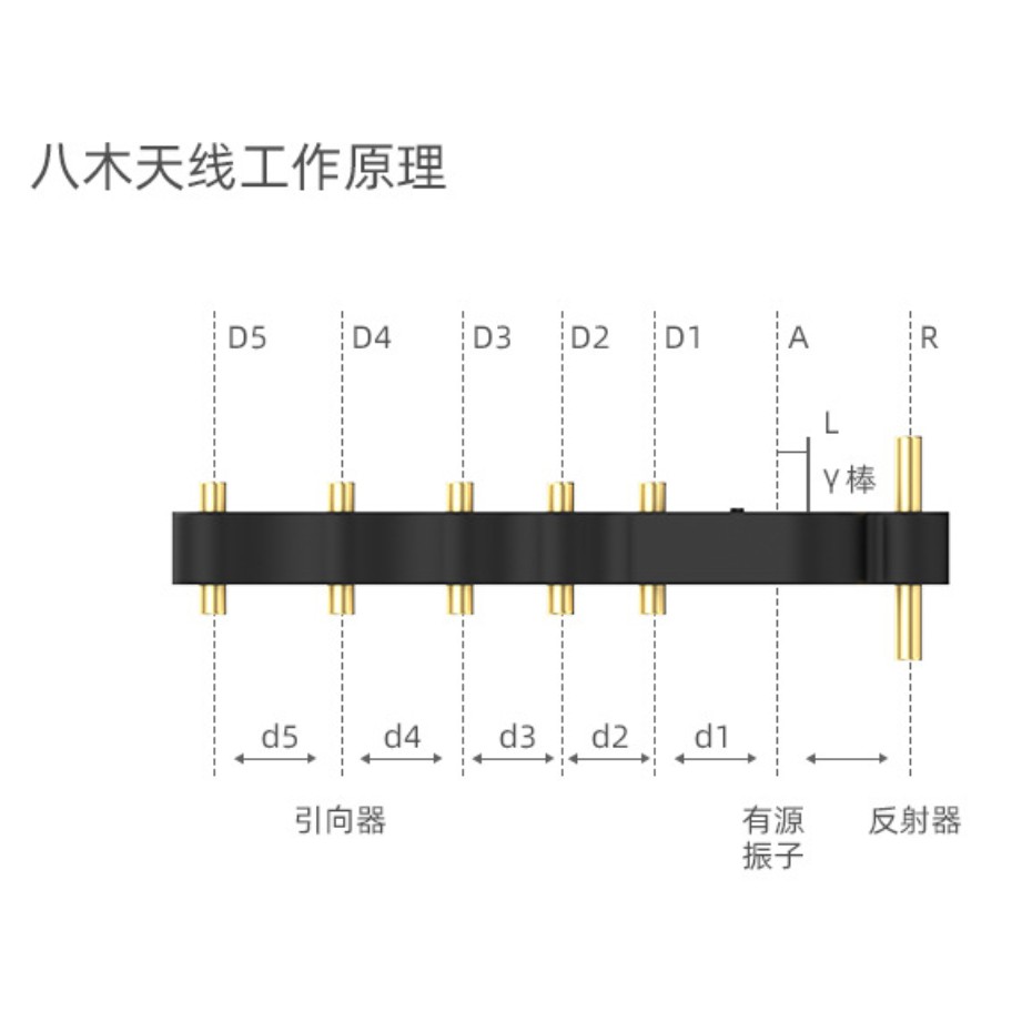 Kích sóng Yagi Angten Yagi cho DJI Mavic Mini / Air / Pro / 2 Pro/ 2 Zoom / Spark. Kích sóng Yagi cho Mavic. Anten Yagi