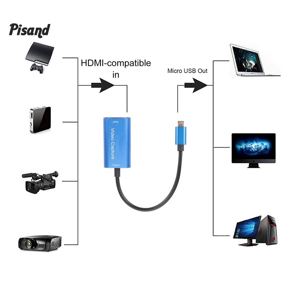 Pu Đầu Chuyển Đổi Hdmi Sang Micro Usb 4k Ổn Định | BigBuy360 - bigbuy360.vn