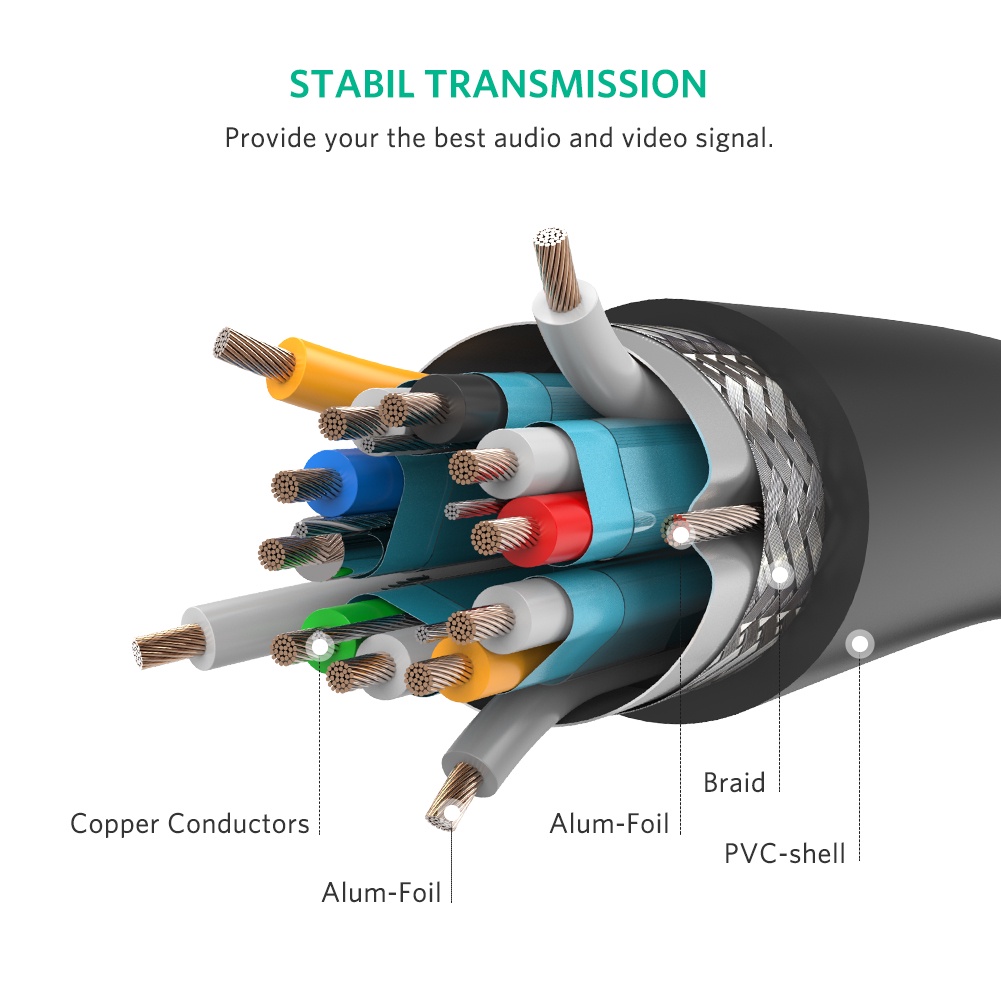 Cáp HDMI 5m chuẩn 2.0 Chính hãng Ugreen 40412 hỗ trợ 3D, 4K cao cáp - Hàng chính hãng