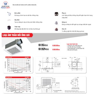 QUẠT HÚT ÂM TRẦN MITSUBISHI VD-20ZP4T5