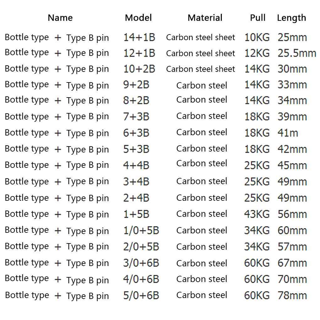 Set 100 Phụ Kiện Câu Cá Chuyên Dụng