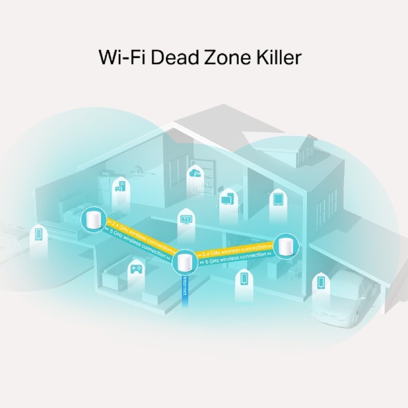 Deco X20(3-pack) Hệ thống Wi-Fi Mesh cho Gia đình AX1800 chuẩn Wifi 6 | BigBuy360 - bigbuy360.vn
