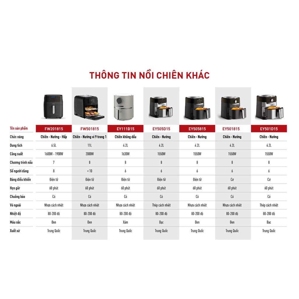 Nồi chiên không dầu Tefal EY401D15 - Chính hãng TEFAL