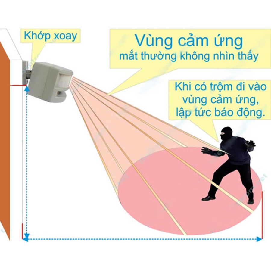 [DECOM chính hãng] Báo động chống trộm hồng ngoại HT1A siêu tiện lợi