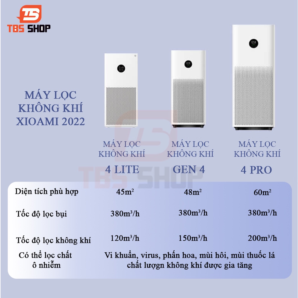 Máy Lọc Không Khí Xiaomi  Gen 4 / 4Lite / 4Pro Thế Hệ 2022 Bảo hành 12 Tháng