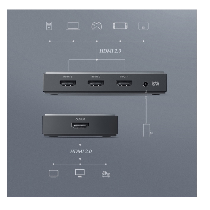 Bộ gộp HDMI 2.0 3*1 Ugreen 50709 (Hỗ Trợ 3D 4K60Hz HDR)