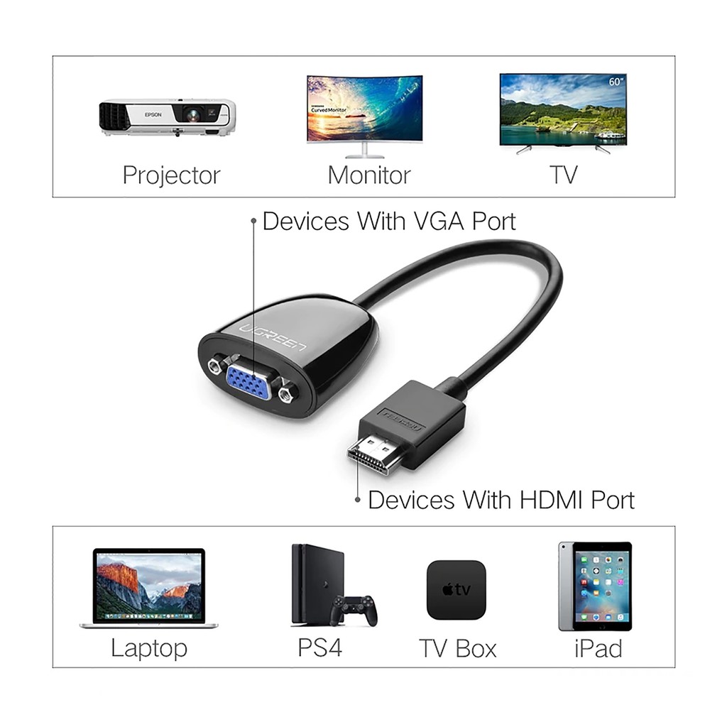 Cáp Chuyển Tín Hiệu HDMI Sang VGA Màu Đen Không Nguồn Và Audio Ugreen 40253 Chính Hãng