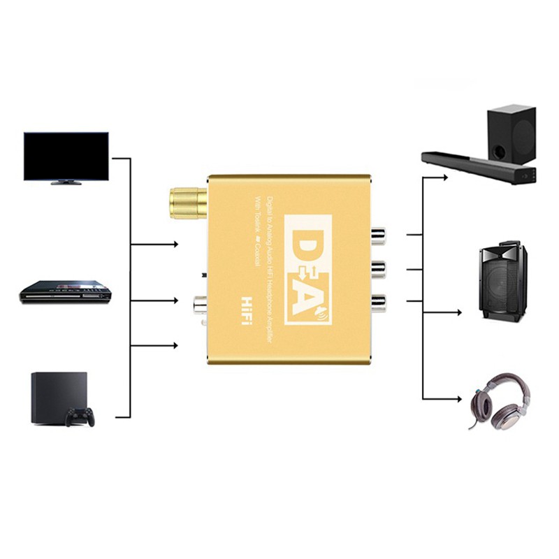 VEGGIEG 192KHz Digital Optical Fiber Coaxial to Analog Stereo RCA L/R 3.5mm Jack Audio Adapter Converter