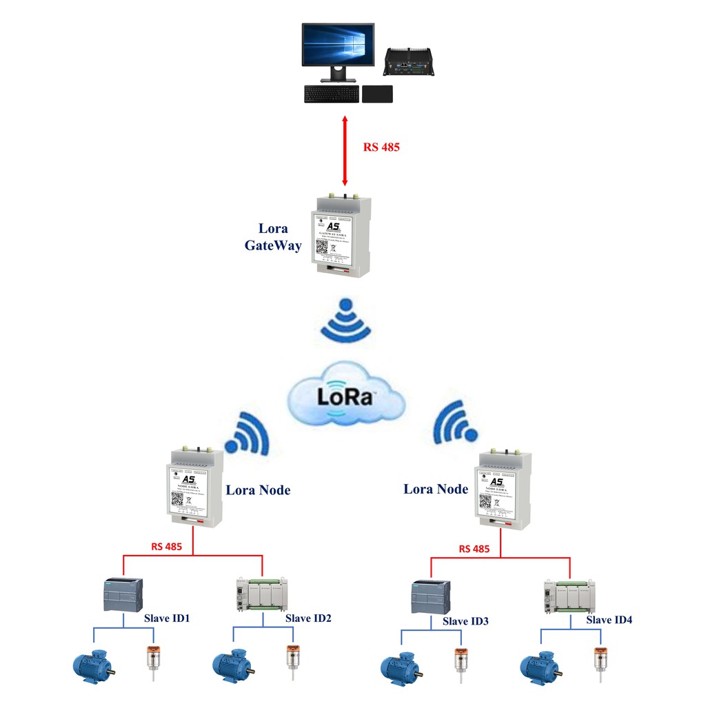 Bộ truyền nhận GateWay Lora - Node Lora