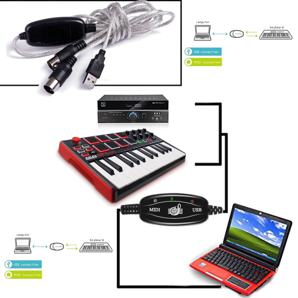 Dây cáp Midi to USB Cable cho Organ, Máy tính, Keyboard, Piano