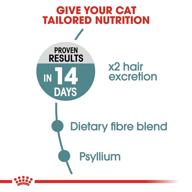 Thức Ăn Hạt Royal CANIN INTENSE HAIRBALL- Hỗ Trợ Tiêu Hoá Búi Lông Cho Mèo Yêu