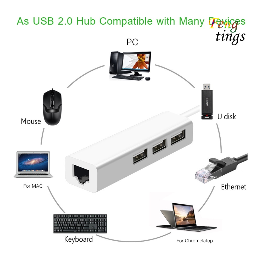 Bộ Chia Mạng Lan Rj45 3 Cổng Usb / Type-C 3 Usb2.0