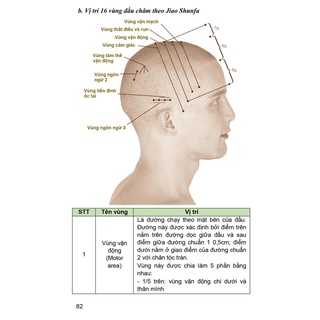 Sách - Sổ tay lâm sàng châm cứu (Hcm