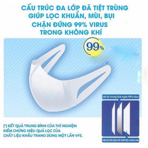 Khẩu trang y tế cao cấp 3D, 4D, 2D (Trẻ Em) - Lọc khuẩn 99%