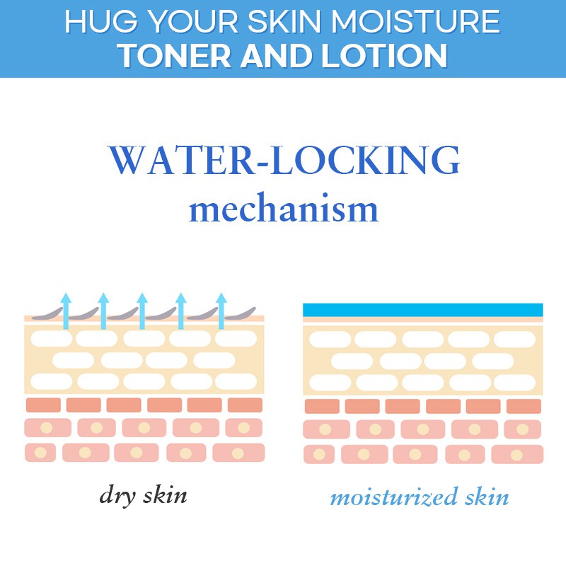 Nước hoa hồng giúp sáng da cải thiện nếp nhăn CELEPIDERME HUG YOUR SKIN MOISTURE TONER