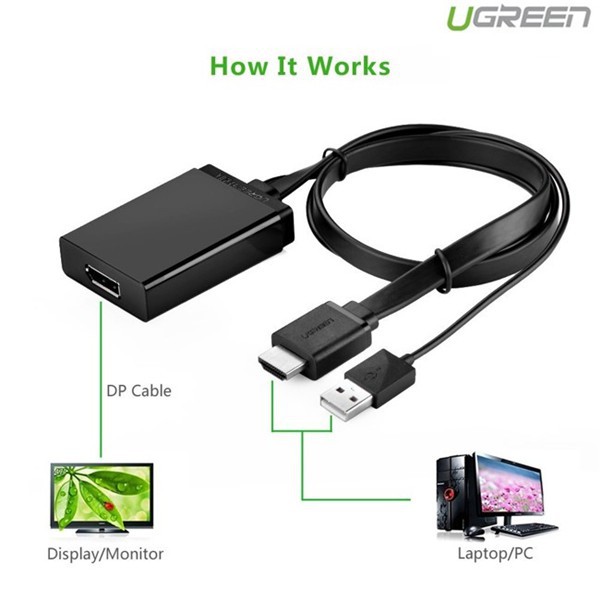 Cáp chuyển đổi HDMI sang Displayport Ugreen 40238 ✔HÀNG CHÍNH HÃNG ✔