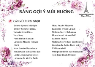 Tinh dầu nước hoa dạng lăn 12ml