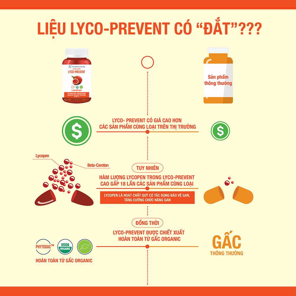 [Combo Liệu trình] Viên Tinh Chất Gấc Lyco Prevent - Sáng Mắt, Đẹp Da, Chống Lão Hoá, Bảo Vệ Gan, Tim mạch | Thế Giới Skin Care