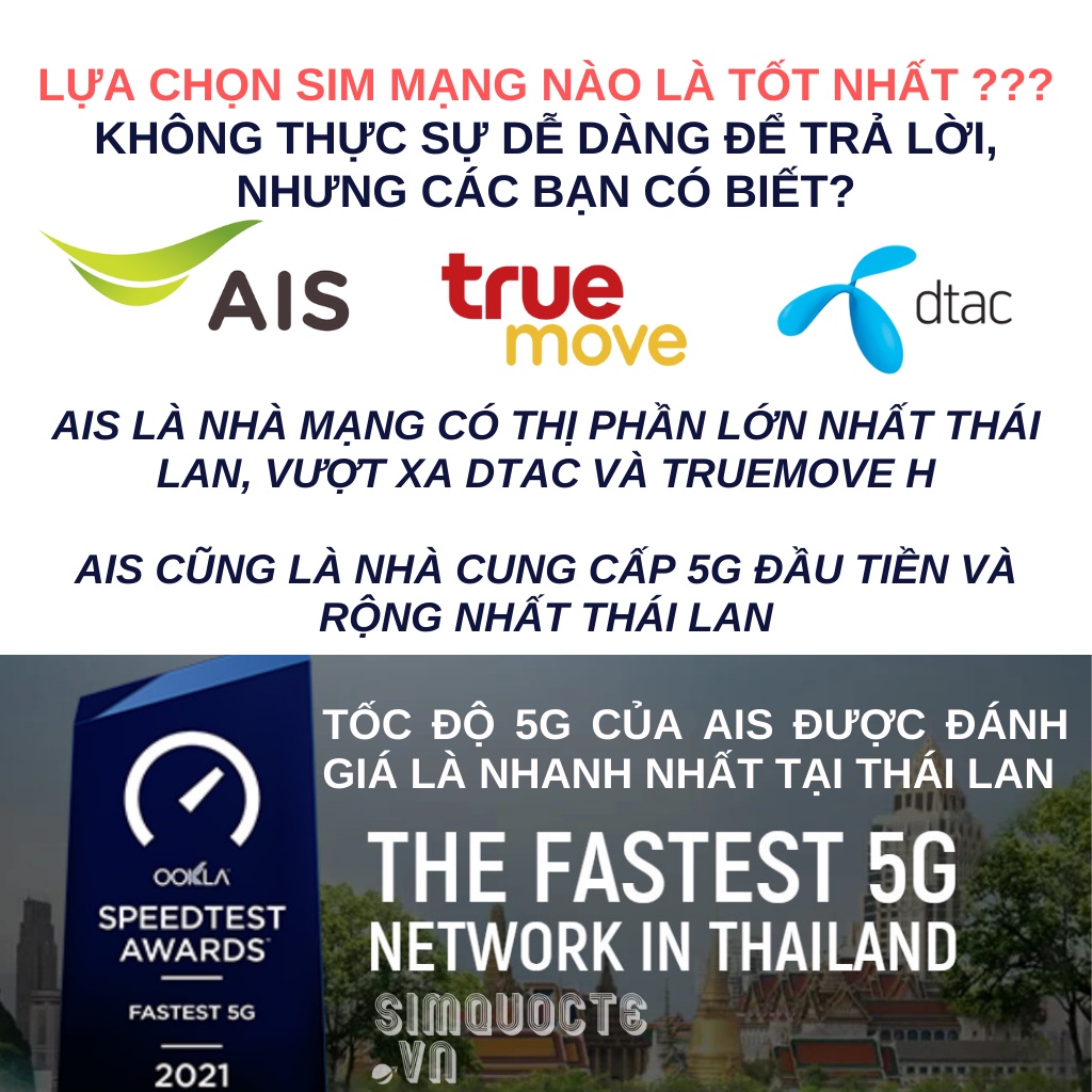 Sim du lịch Thái Lan AIS TRAVELER 15GB tốc độ 5G mạng khoẻ giá tốt