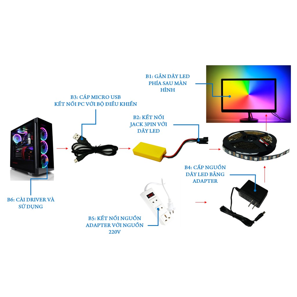 Đèn Ambilight sáng theo màu màn hình cho 2 màn hình liền kề nhau | BigBuy360 - bigbuy360.vn