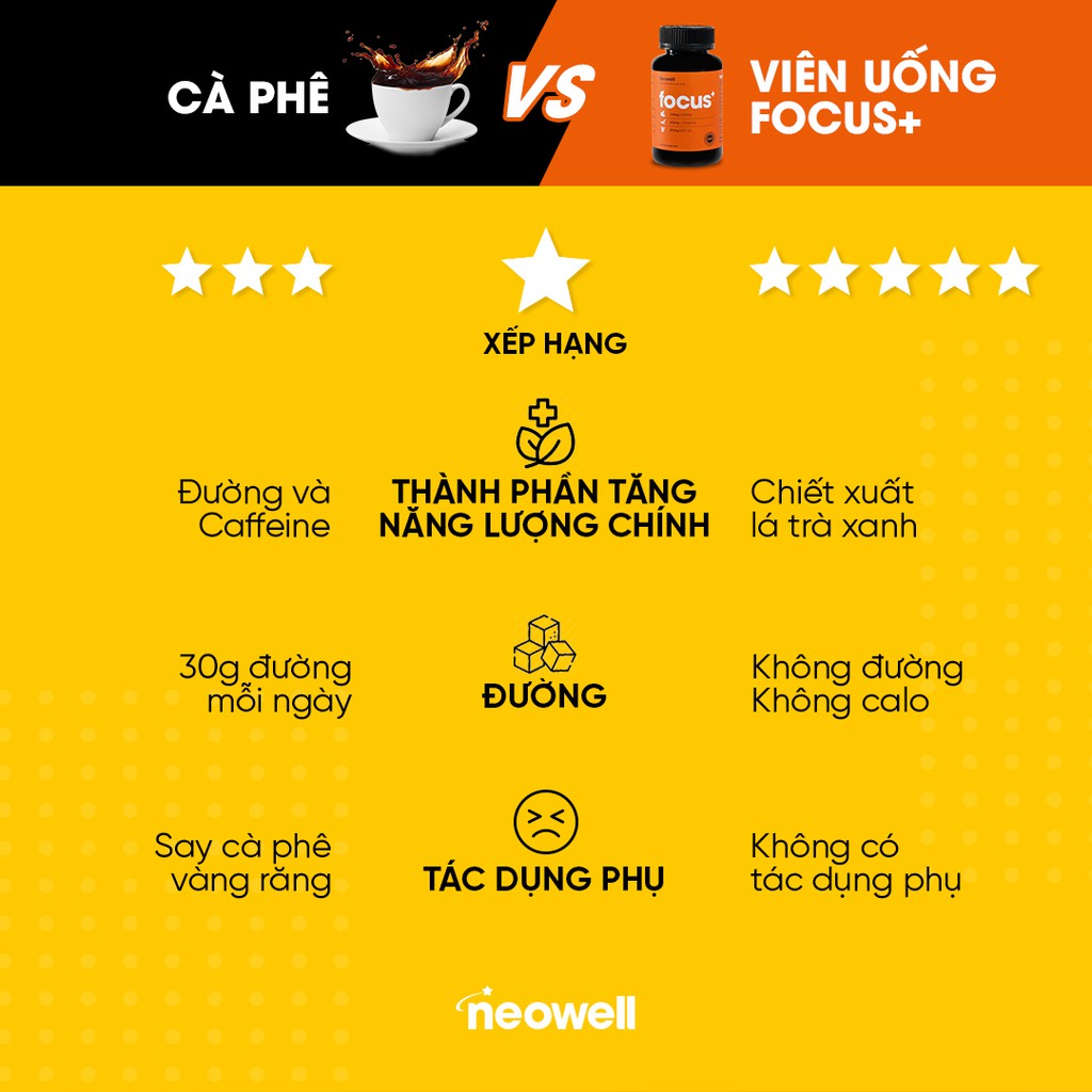Viên uống tăng tập trung, tỉnh táo, tăng cường năng lượng Neowell Focus+ (30 viên) | Thế Giới Skin Care